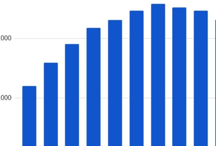 Counties in Hawaii With the Most Rapid Population Decline