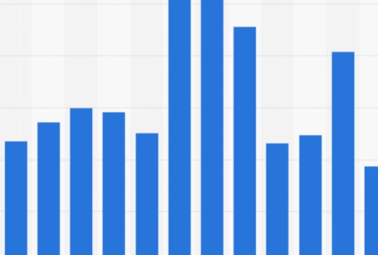 Counties in Idao With the Most Rapid Population Decline