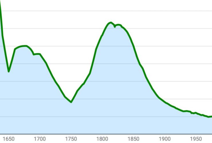 Counties in Maine With the Most Rapid Population Decline