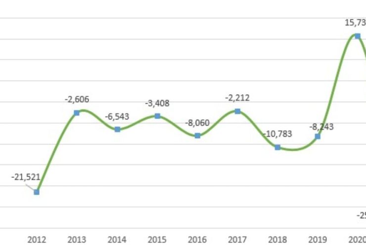 Counties in Georgia With the Most Rapid Population Decline