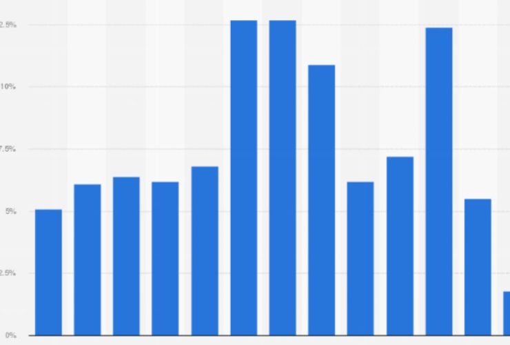 Exploring the 5 Counties in Montana With the Most Rapid Population Decline