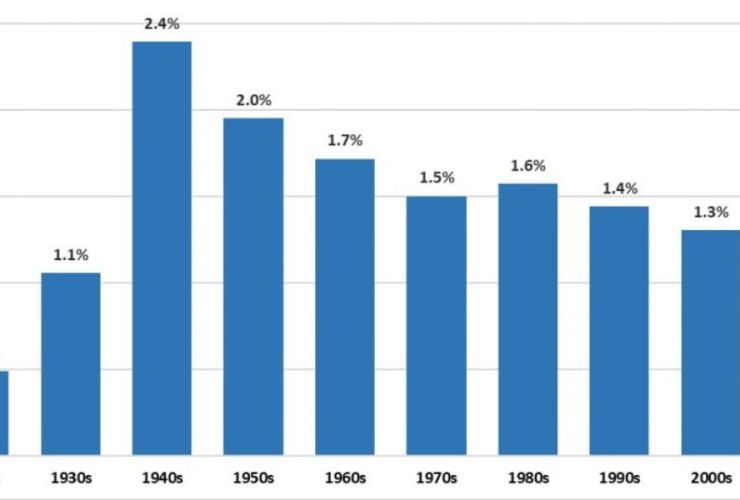 5 Counties in Virginia With the Most Rapid Population Decline