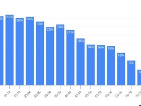 Exploring the 5 Counties in Utah With the Most Rapid Population Decline