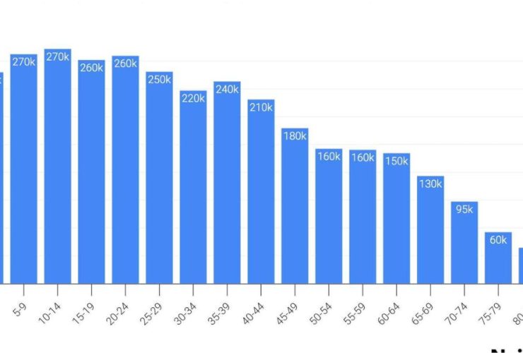 Exploring the 5 Counties in Utah With the Most Rapid Population Decline