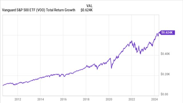 Achieve Exponential Growth in Your Retirement Savings with This Trick