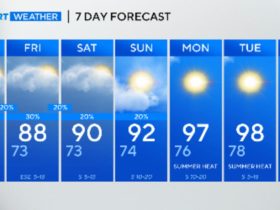 Midweek Storm Chances in North Texas, Lower Risks for the Weekend