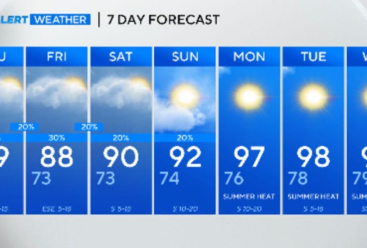 Midweek Storm Chances in North Texas, Lower Risks for the Weekend