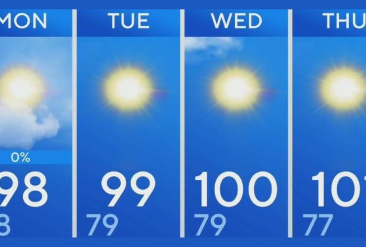 Upcoming Weather Alert Heat, Humidity, and Dust for North Texas