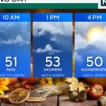 Rain Clears for Sunshine in Philadelphia Area on Thanksgiving Weather Forecast