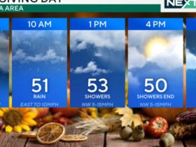 Rain Clears for Sunshine in Philadelphia Area on Thanksgiving Weather Forecast