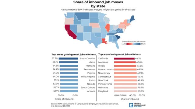 Thousands of California Workers Fleeing for Other States: Where Are They Going?